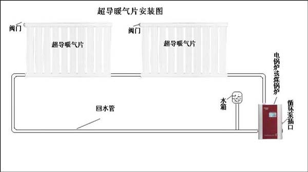 暖氣片安裝步驟示貪圖